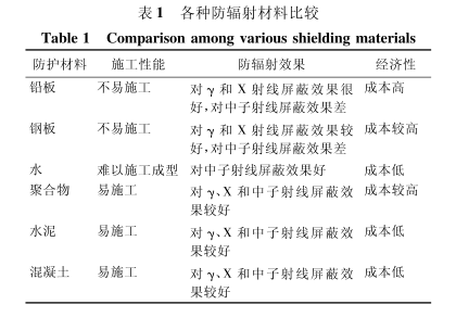 聊城硫酸钡板材施工方法